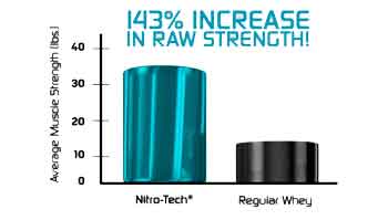 muscletech nitro tech raw increase in strength