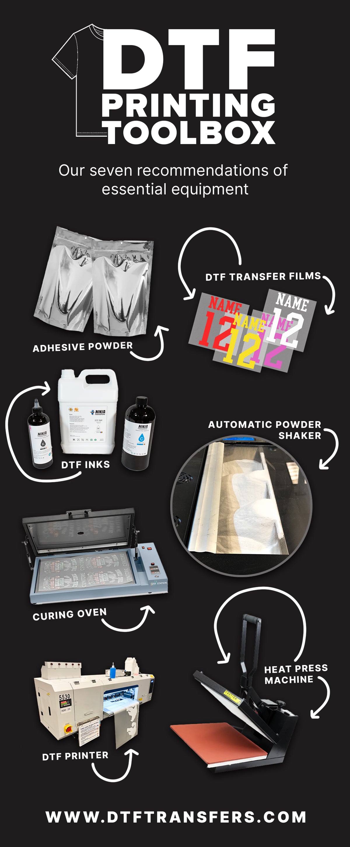 DTF Printing Essentials Infographic | Everything you need to get started DTF Printing and Pressing!