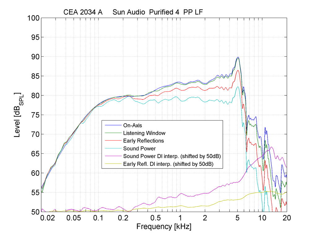 Purifi PTT4.0X04-NLC-02 CEA 2034 A