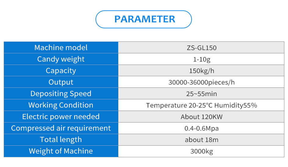 Zonesun ZS-GL150 Gummy Candy Production Line Parameters