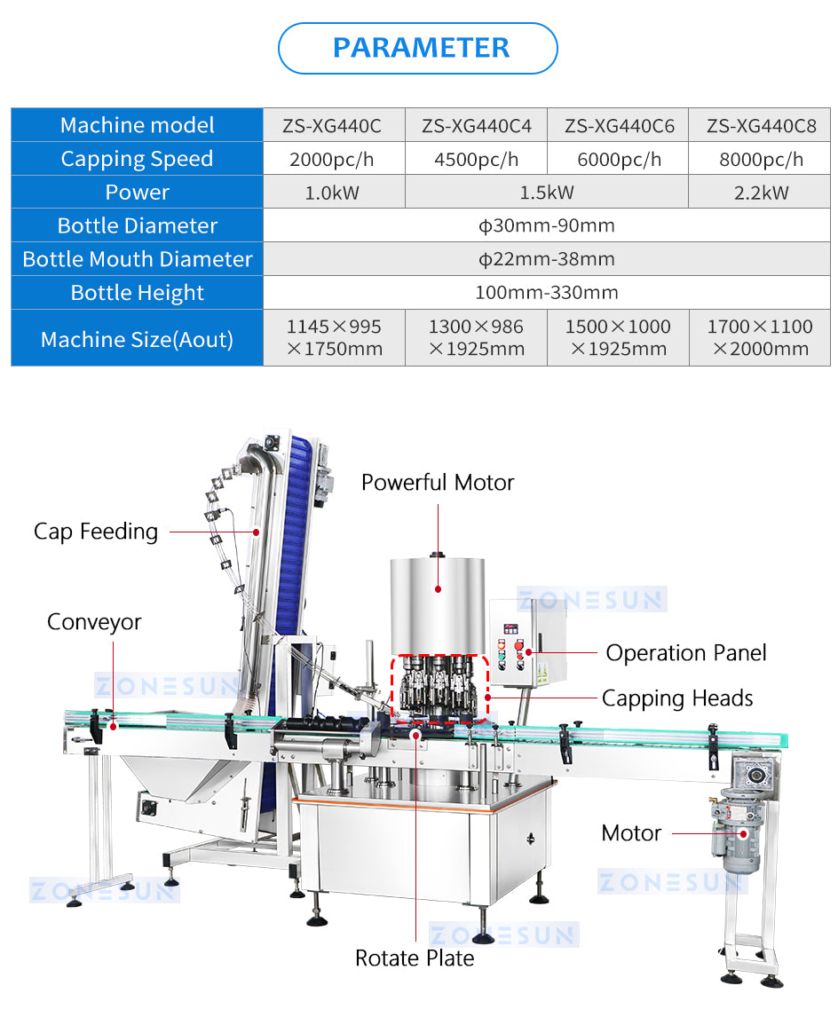 Zonesun ZS-XG440C8 8-Head ROPP Capping Machine Parameters