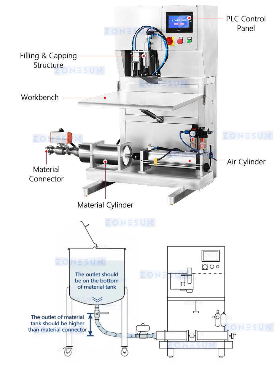 ZONESUN ZS-BIB01 Bag In Box Filling Machine Structures