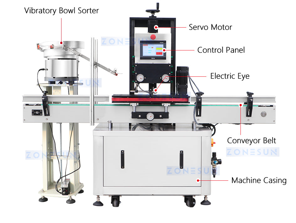 Zonesun ZS-FAL180F6 Packaging Line Capping Machine Structure