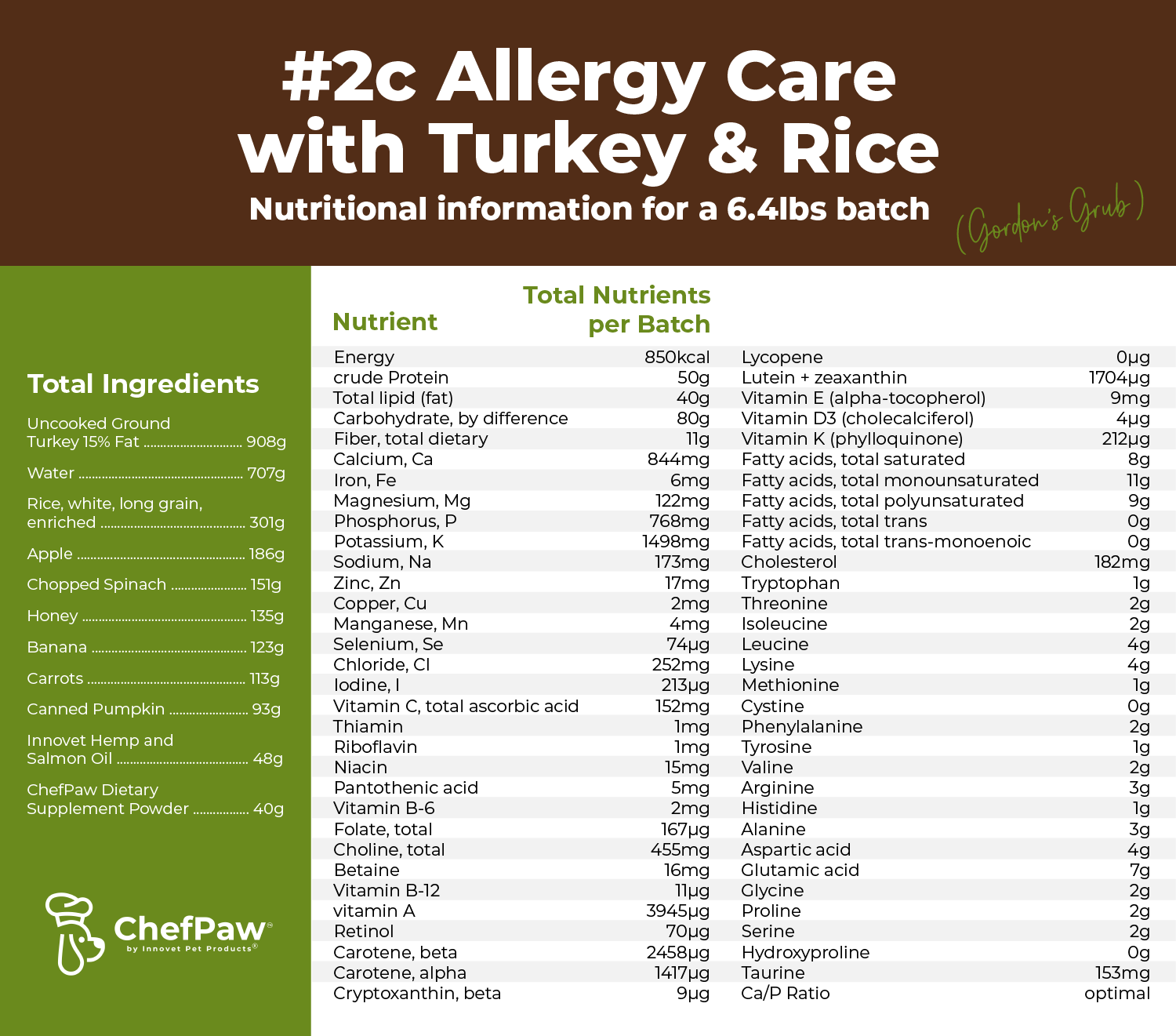 #2C Allergy Care ChefPaw Recipe