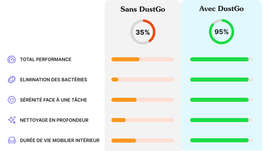 shampouineuse canapé dustgo｜Recherche TikTok