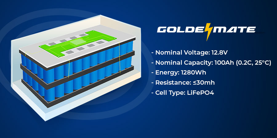 What Temperature Is Bad for Lithium Batteries?