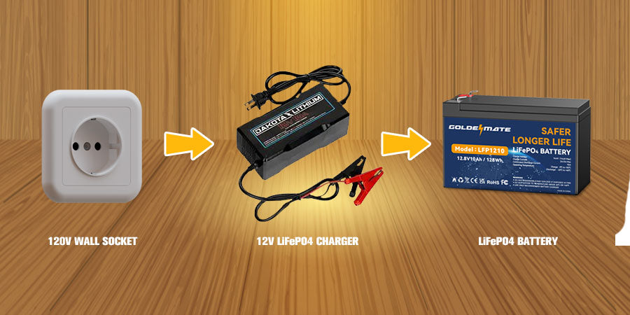 How to choose LiFePO4 battery charger?