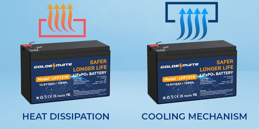 What Temperature Is Bad for Lithium Batteries?