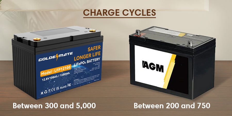 AGM vs LiFePO4 Batteries: Full Comparison and Buying Guide