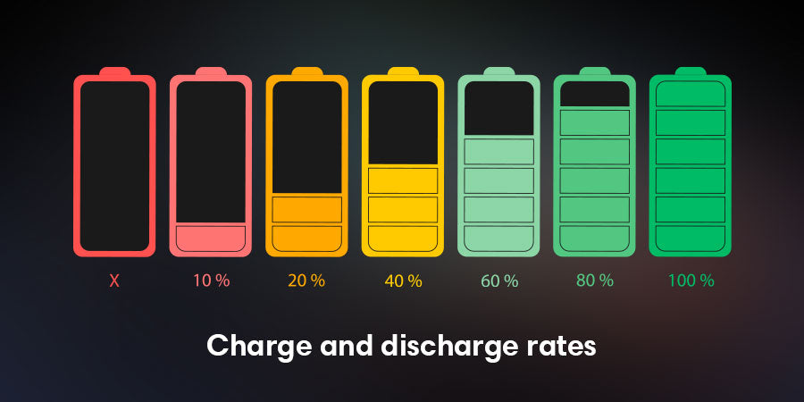 Maximizing the Life Cycle of Lithium-Ion Batteries: Tips and Techniques