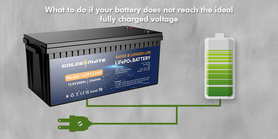 12-Volt Battery Charging Guide - What Voltages Mean for Charge Level