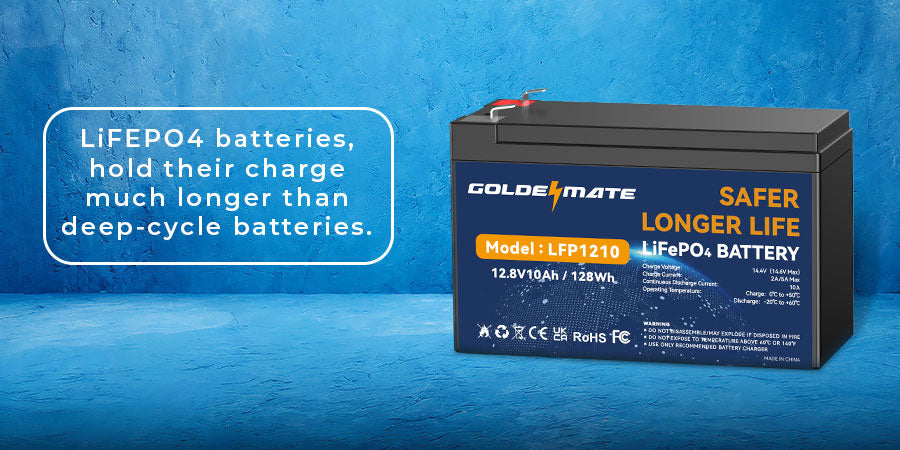 A Complete Guide to Deep Cycle Battery Testing