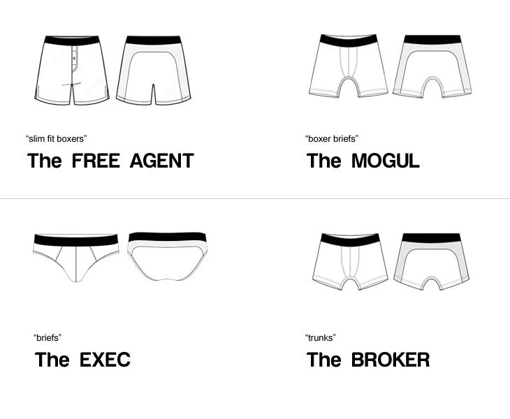 Underwear for your body type