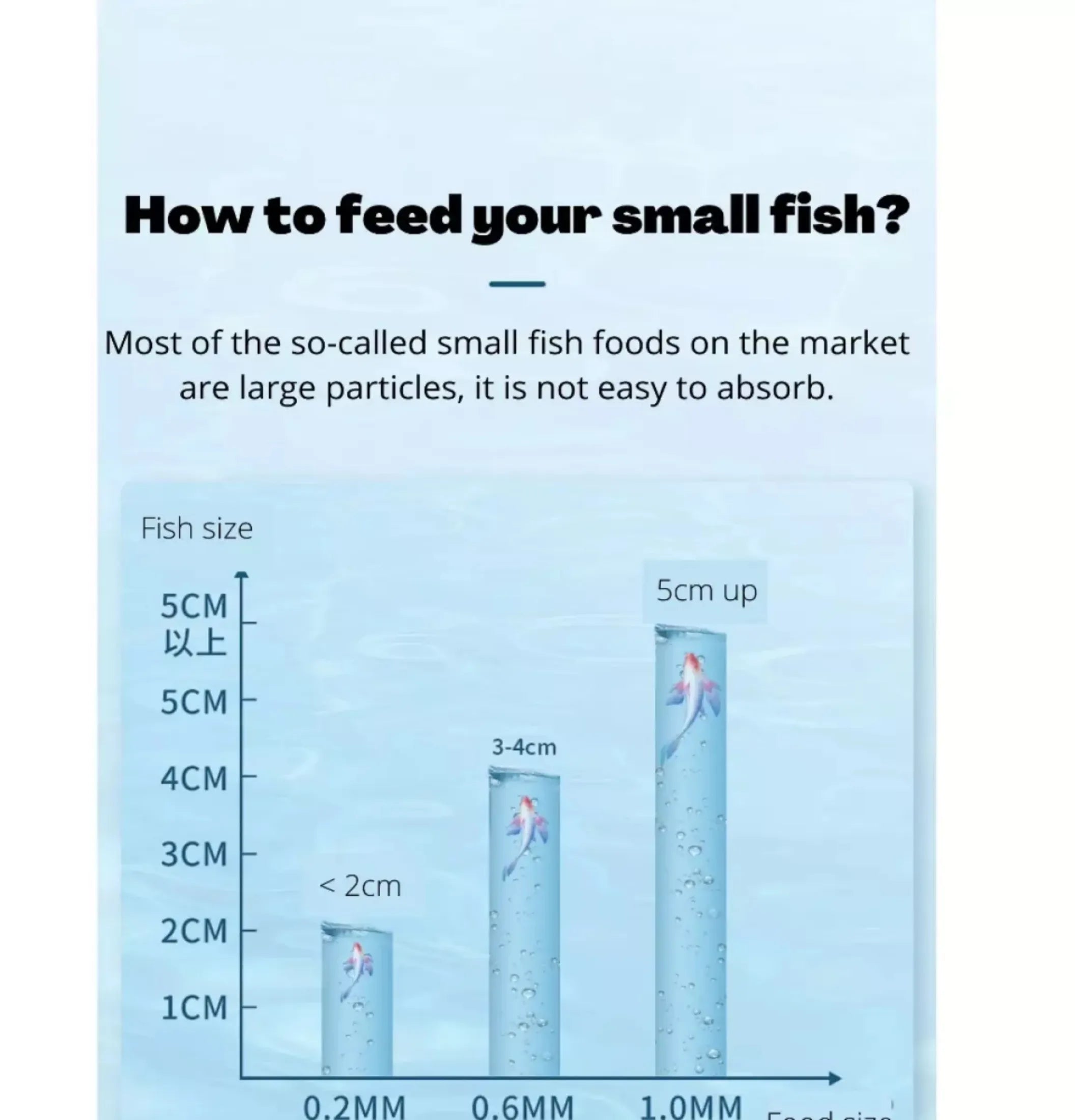 YEE Aquarium Fish Food For Small Fish, Goldfish, Neon Tetra Fish, Fish Food Guppy, Increase Growth & Immune System_dosage