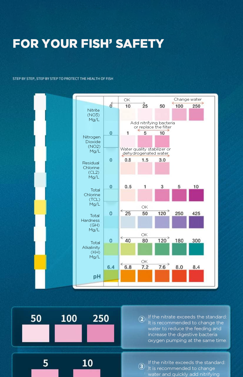 YEE Aquarium Test Strip Kit, 7-in-1 Water Test Paper For Fish Tank, Testing In 60 Seconds _ feature