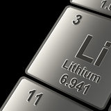 Lithium on the periodic table