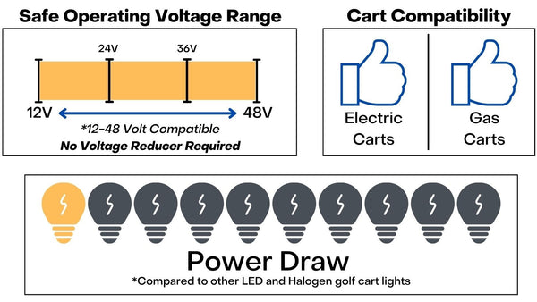 Instamatic® Golf Cart Lights Technical Specifications: 12-48 Volt Compatible, Safe For Electric and Gas Carts, 1-2 Amp power draw