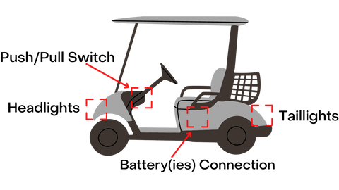 Golf Cart wiring diagram showing headlights, taillights, battery connection(s) and push/pull switch location