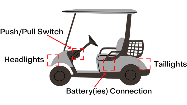 Club Car DS Golf Cart Wiring Attachment Point Diagram: Headlight connections, taillight connections, push/pull switch attachment point, battery hookup
