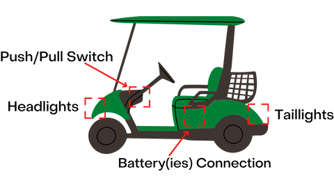 Golf Cart wiring connection diagram showing headlights, taillights, push/pull switch, and battery(ies) connection