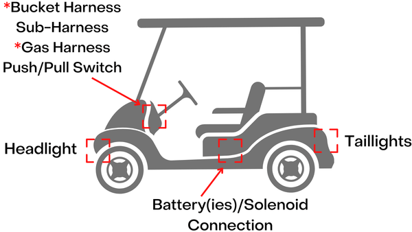 Club Car Precedent Basic Light Kit Wiring Harness Attachment Points: Bucket Harness, Sub-Harness, Gas Harness, Push/Pull Switch, Headlights, Taillights, and Battery/Solenoid Connections