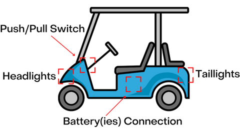 Golf cart wiring connection diagram showing headlights, taillights, battery connection and push/pull switch