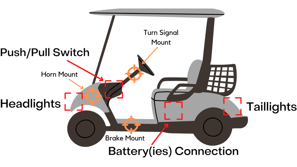 Golf Cart Street-Legal wiring harness diagram showing connections for headlights, taillights, battery connections, turn signals, brakes, and horn