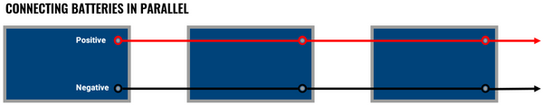 Hooking Up Batteries in Parallel