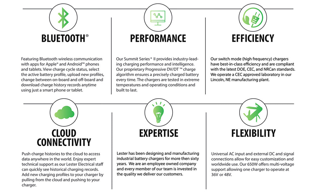 Features of Lester golf cart charger.