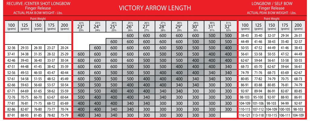 Compound Bow Arrow Length Chart