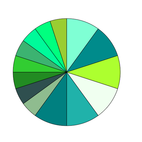 Pie chart displaying percentages of greens