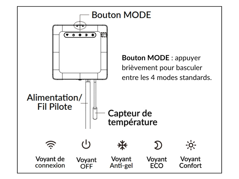 Module fil pilote schema avec voyants.jpg__PID:ce6a8617-48c4-4591-98fe-3791eb161be1