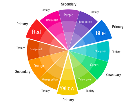 Color Swatches for Cyan, Yellow, Yellow-green and Green -  India