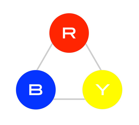 Primary triad