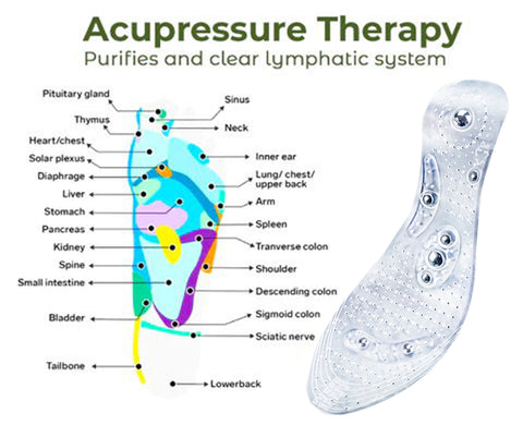 Magnetic Massage Therapy Insole 