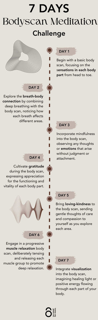 7 day bodyscan meditation challenge