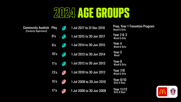 AFL Junior 2024 Age Groups