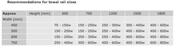 Recommended Wattage Rate Table