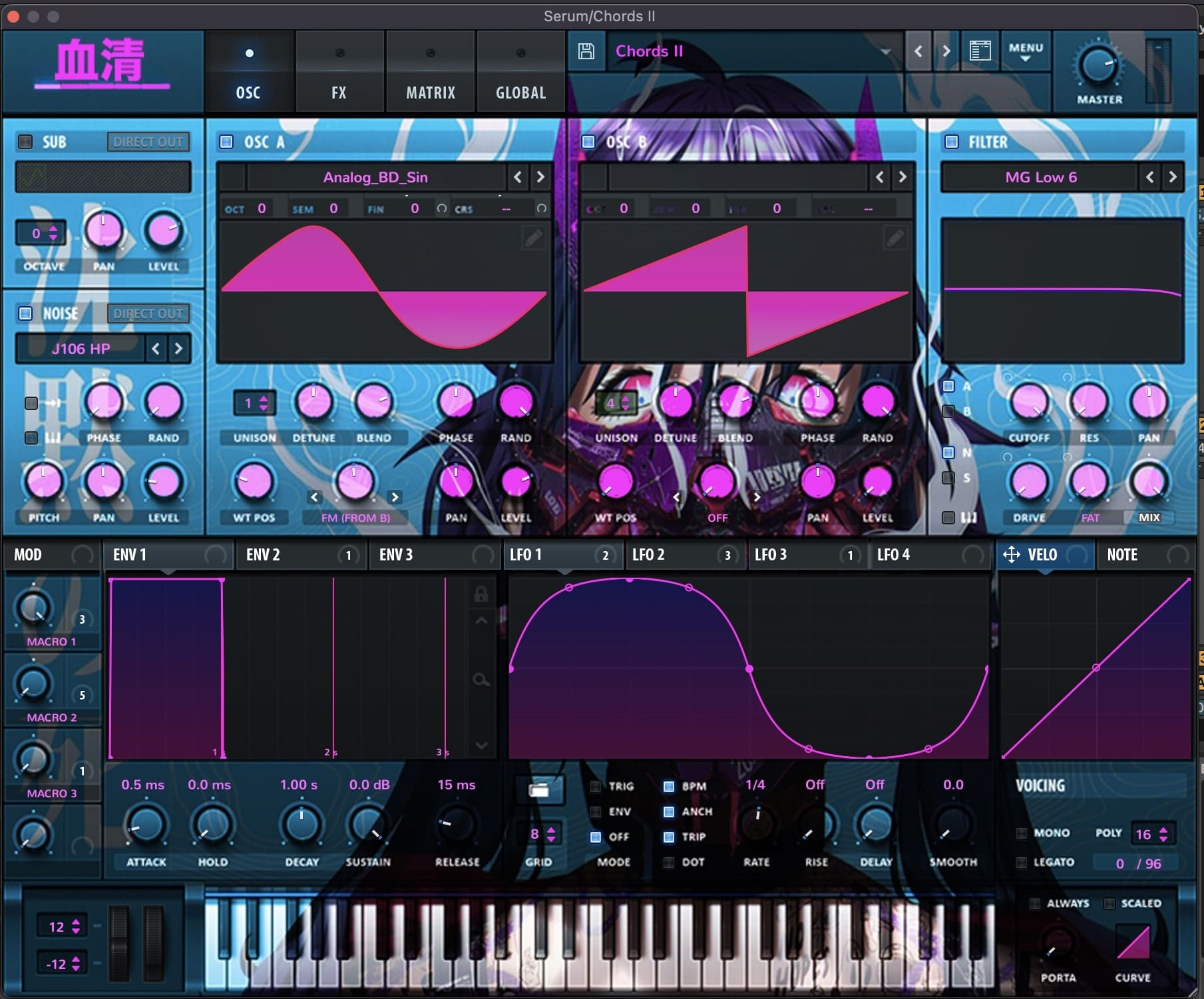 Reddit Anime Custom Serum Skin