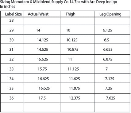 Mildblend Supply Co. X Momotaro 14.7 with Arc in Indigo – Mildblend ...