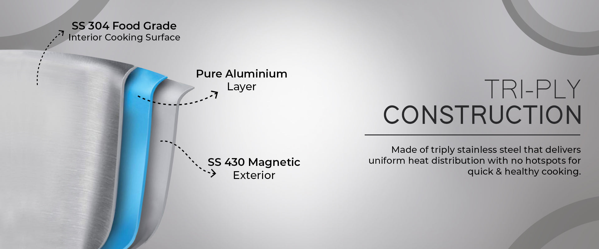 SS 430 Magnetic Exterior