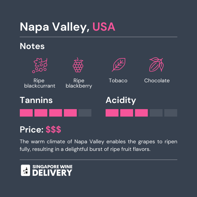 Cabernet Sauvignon profile from Napa Valley