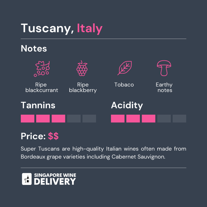 Cabernet Sauvignon profile from Tuscany