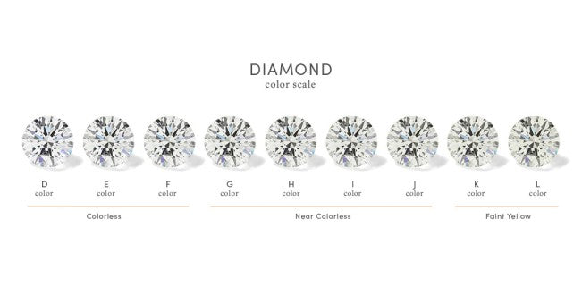 lab diamond color scale