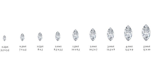 marquise diamond chart