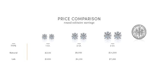 price comparison