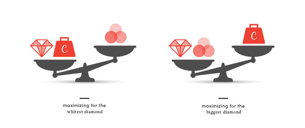 diamond carat balanced against the other diamond 4cs