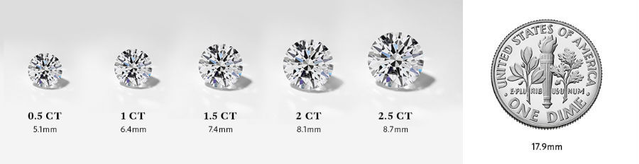 diamond carat size chart compared to size of dime