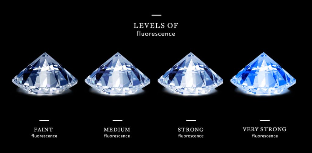 diamond fluorescence levels