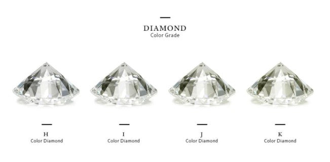 diamond color grade - h, i, j, k